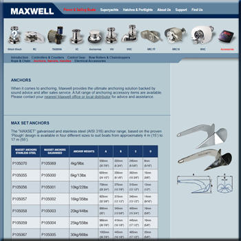 Maxwell Marine Anchors